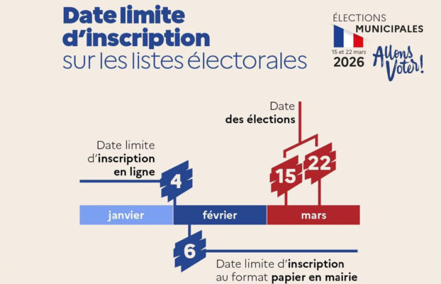 Municipales 2026 / Inscriptions sur les listes électorales